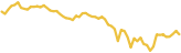sparkline