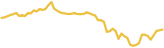 sparkline