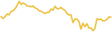 sparkline