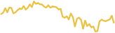 sparkline