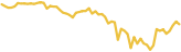sparkline