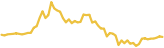 sparkline