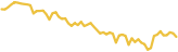 sparkline