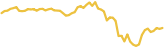 sparkline