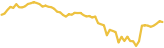 sparkline