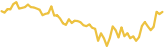 sparkline