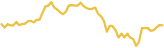 sparkline