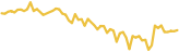 sparkline