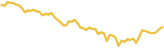 sparkline