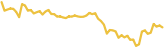 sparkline