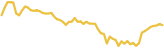 sparkline