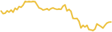 sparkline
