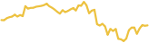 sparkline