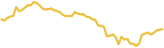 sparkline