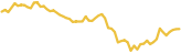 sparkline