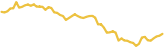 sparkline