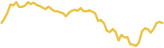 sparkline