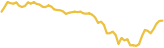 sparkline