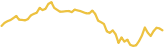 sparkline