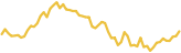 sparkline