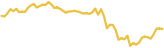 sparkline