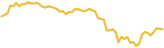 sparkline