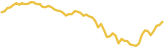 sparkline