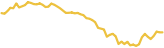 sparkline