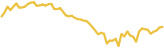 sparkline