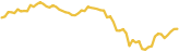 sparkline