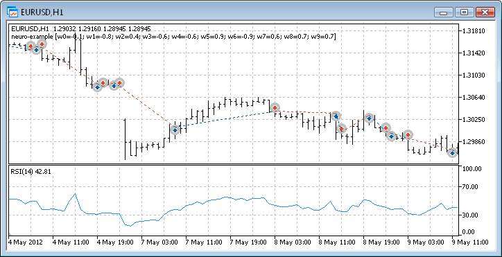 Fig. 12. Trading performance of the Expert Advisor Fig. 12. Trading performance of the Expert Advisor