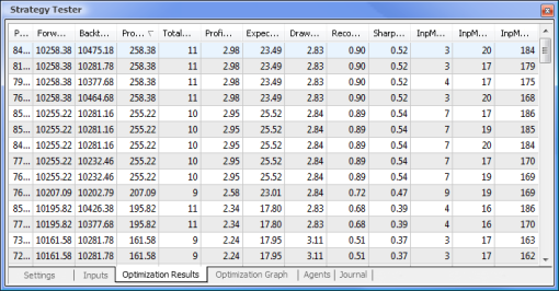 Data obtained following the optimization Data obtained following the optimization