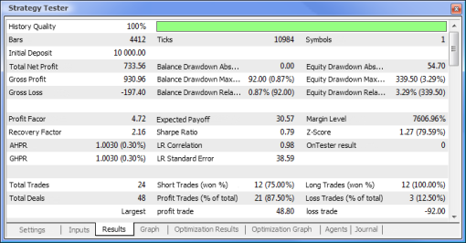Test report Test report