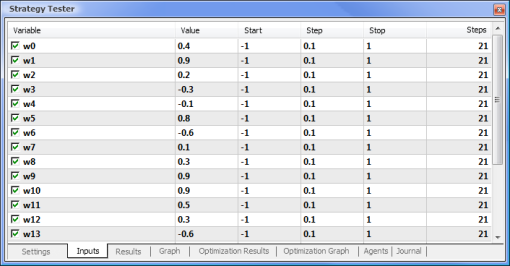 Setting the parameters and their respective ranges to be optimized Setting the parameters and their respective ranges to be optimized