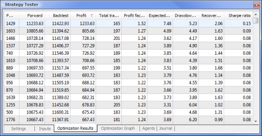 Data obtained following the optimization Data obtained following the optimization