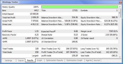 Test report Test report