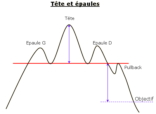 Caractéristique de l'ETE