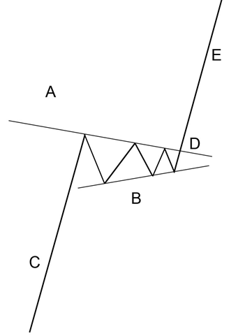 Caractéristique du fanion
