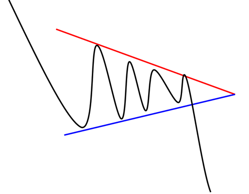 Caractéristique du triangle creux