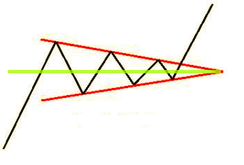Caractéristique du triangle de sommet